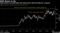 Tesla shares are well below the $420 price cited by Musk for a buyout