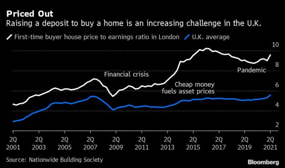 U.K. House Prices Jump Most Since 2004 Before Tax-Break Deadline