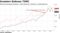 Investors Embrace TSMC