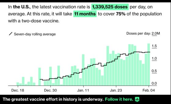 When Will Life Return to Normal? In 7 Years at Today's Vaccine Rates