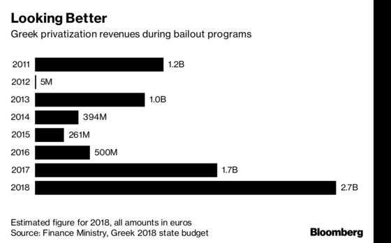 Kyriakos Mitsotakis Has Big Investment Plans for Greece