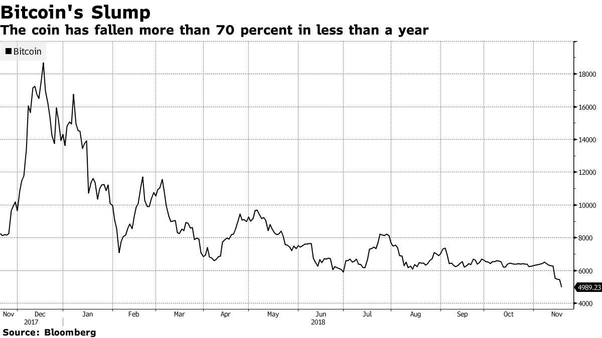 Bitcoin Price Manipulated by Tether? Justice Department Probing - Bloomberg