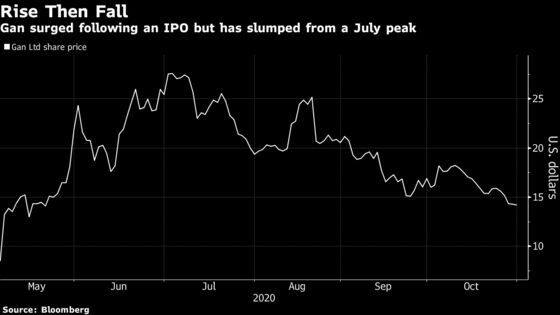 Insiders Behind Sports Betting IPO Gan Get First Chance to Sell