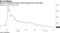 Number of distressed bonds trading plunges from Covid peak