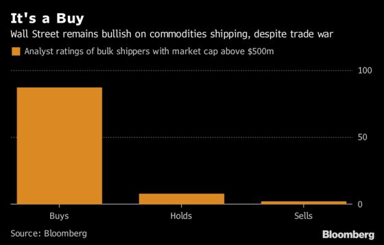 Shipping Rates Plunge as Owners Fret About Trade War Impact