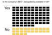 Companies Open Up on Racial Data Even as Representation Lags