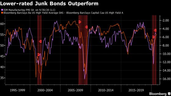 Traders Across Assets Are Bracing for Possible Democratic Sweep