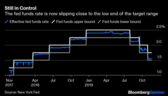 Fed Throws the Kitchen Sink at Short Rates and Still Struggles