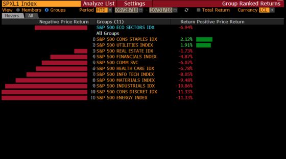 ‘In the Clear’ With October Out of the Way? Hardly: Taking Stock