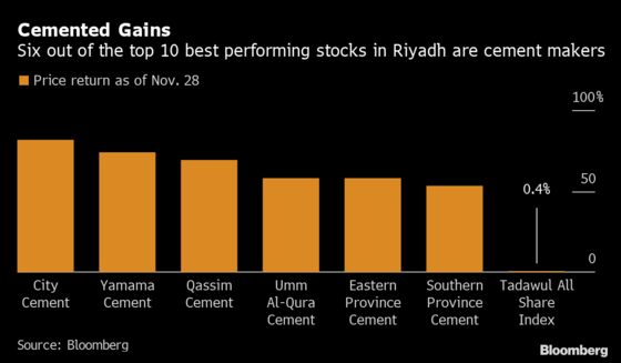 Forget Aramco. Here’s Where The Real Excitement Lies in Saudi Stocks