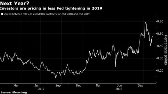 Fed’s Tone Will Give Clues on 2019 Pace: Decision-Day Guide