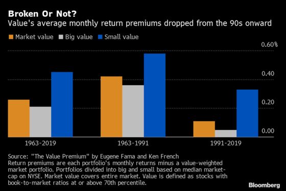 Is Value Dead? Debate Rages Among Quant Greats From Fama to AQR