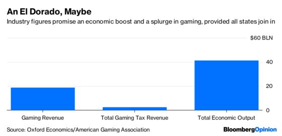 America a Gambling El Dorado? The Odds Are Long