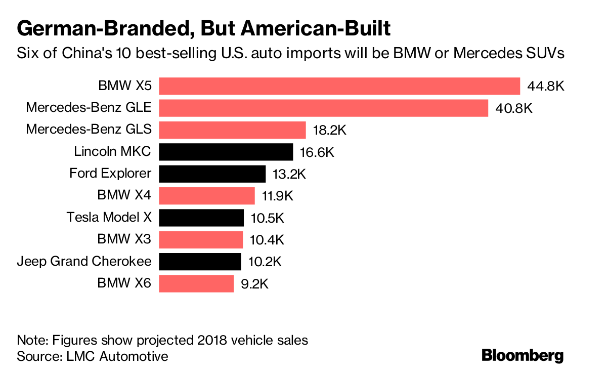 German brands.