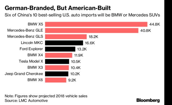 Tesla, BMW Bypass Trump’s Trade War and Score a Win for China