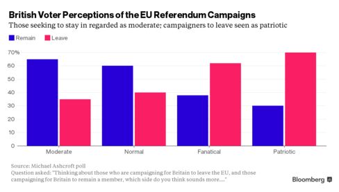 U.K. Elections 2016: Brexit, London Mayor, England, Scotland - Bloomberg