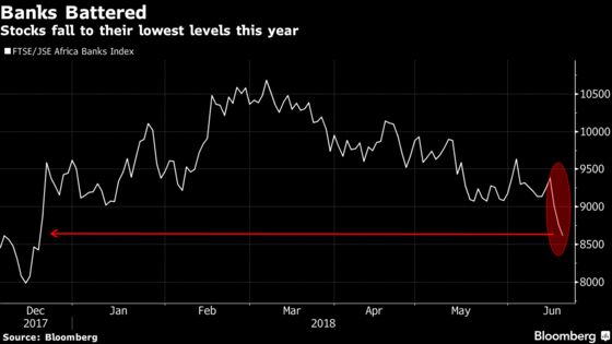 Bank Stocks in Johannesburg Feel the Pain as Investors Shun Risk