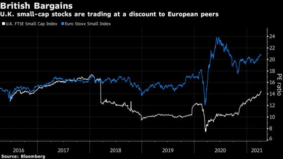 Britain’s Reopening Is a Boon for Outperforming Small-Cap Funds