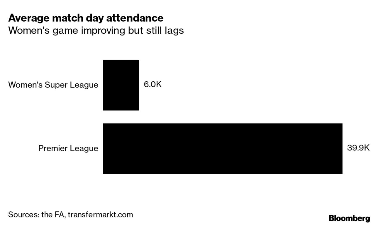 [Transfermarkt] The highest average attendances in the top 5