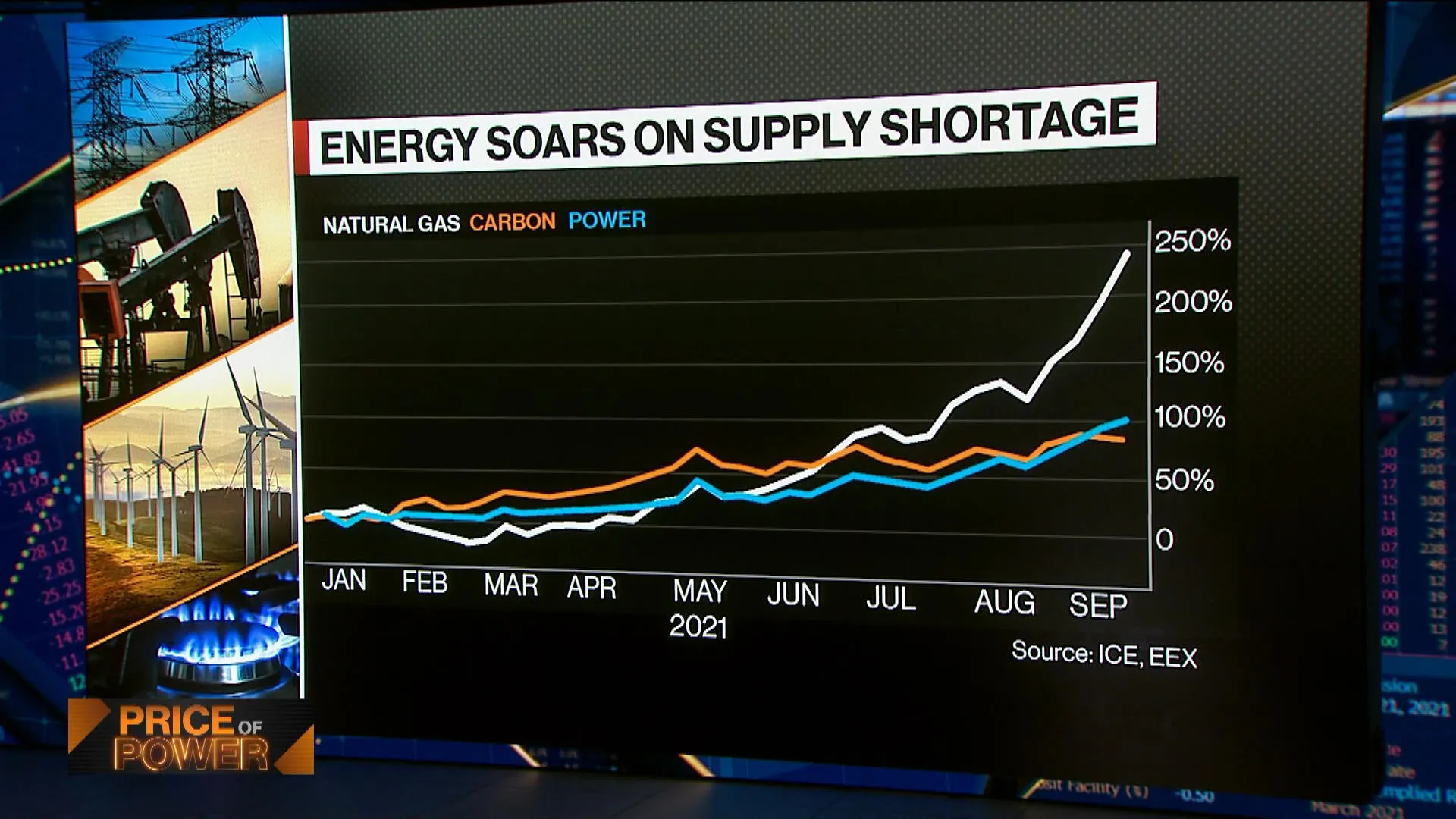 Watch Making Sense of China’s Energy Crisis - Bloomberg