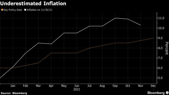 Ukraine Backed Softer Rate Hike With Russian Tensions In Sights