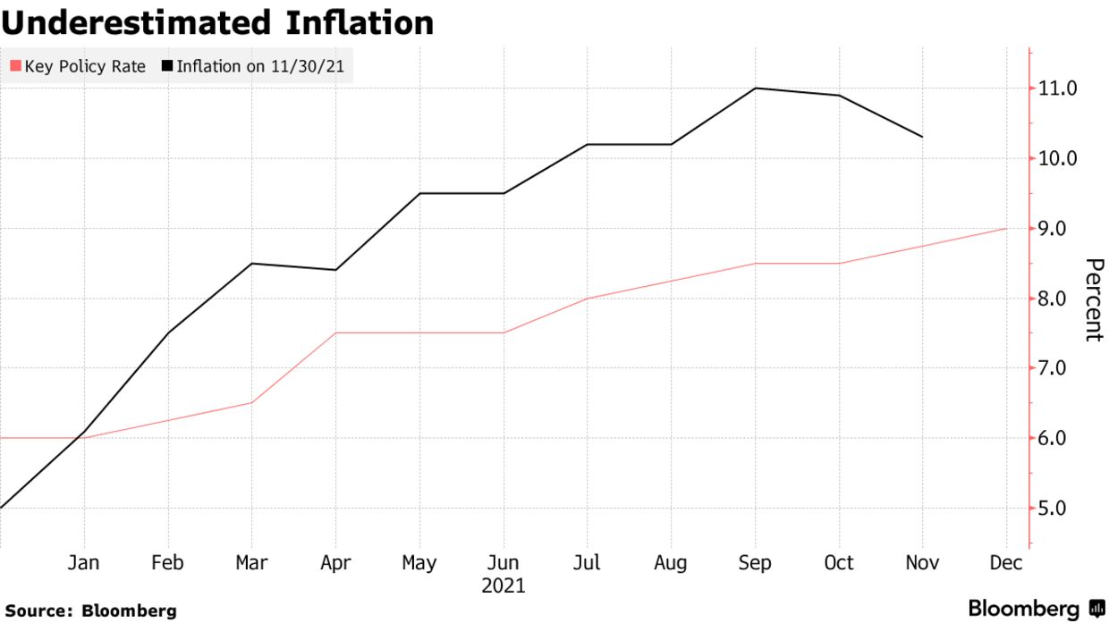 Underestimated Inflation