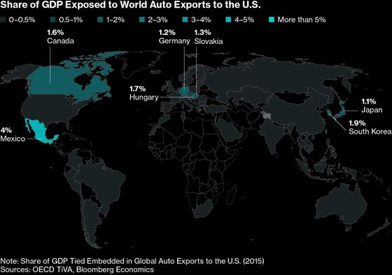 Escalating Trade War Puts Europe’s Shaky Economy Back on Alert