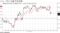 ドル・円と日経平均先物