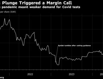 relates to Blackstone, KKR, Cinven Ride Private Equity’s $50 Billion Wager on Margin Loans