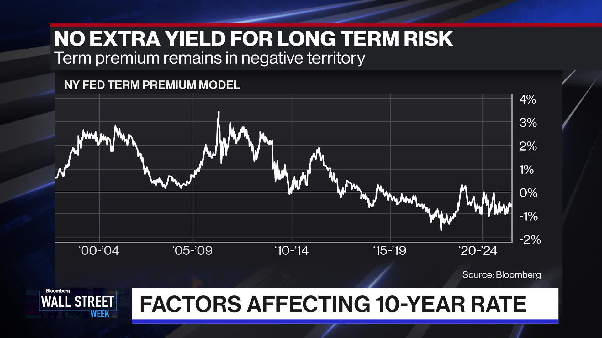 Bond Investors Brace for Supply Freight Train Before Fed Confab - Bloomberg