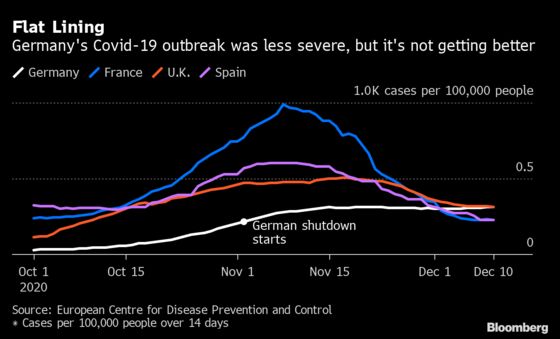 Borders, Bavaria and Bust-ups: Germany’s Pandemic Missteps