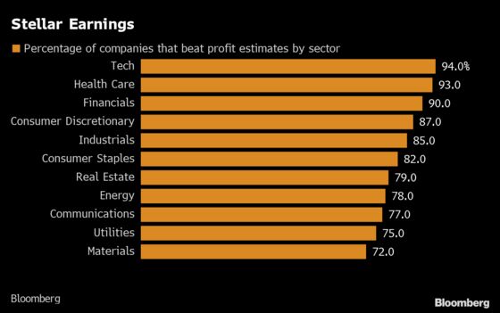 S&P 500 Earnings Beats Fall Flat With The Good News Priced In