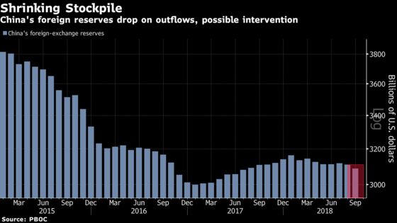 Weakest Yuan Since 2008 Puts Spotlight on China Capital Outflows