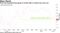 First Fed manufacturing gauge of month falls to almost two-year low