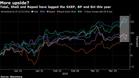 The Bull’s Guide to Energy: Taking Stock