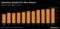 Spending Headed For New Record