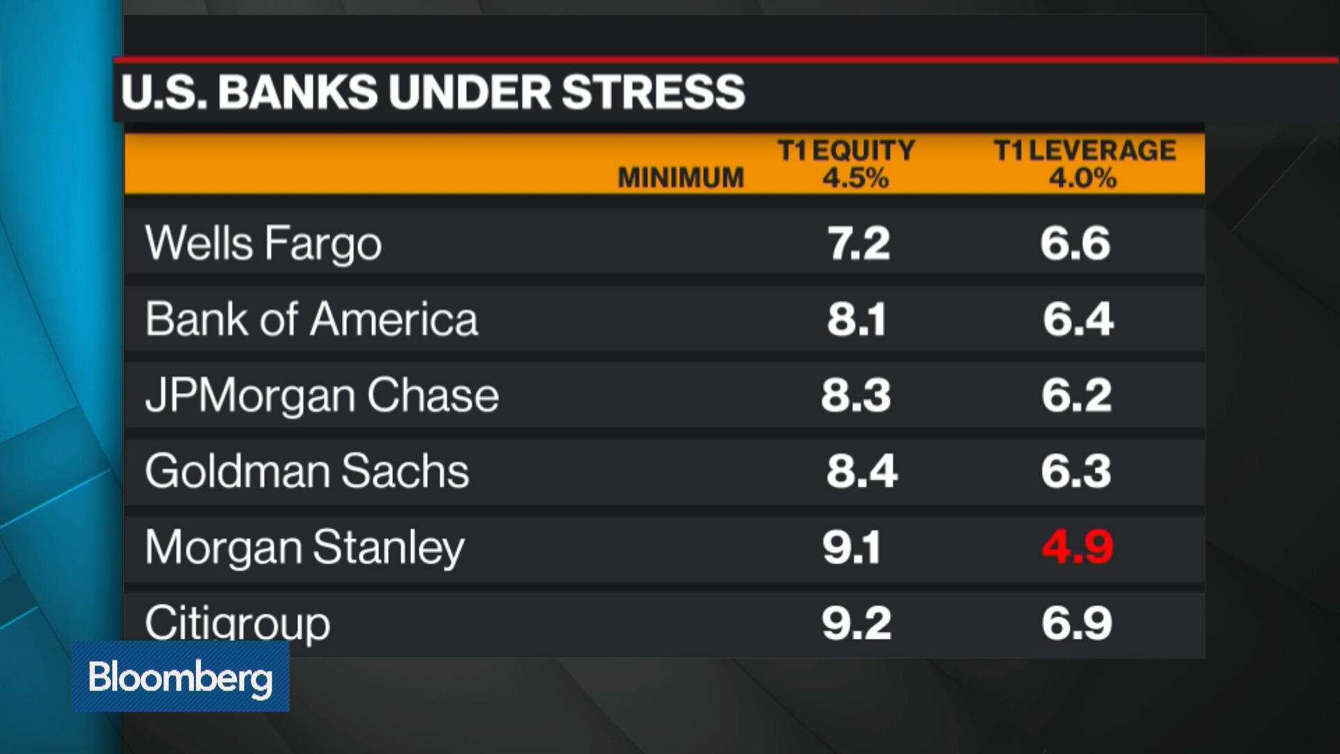 Watch Fed's Bank Stress Tests What You Need to Know Bloomberg