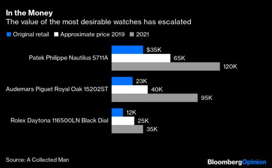 Can’t Find a Rolex or Patek Philippe? Blame the Reddit Crowd