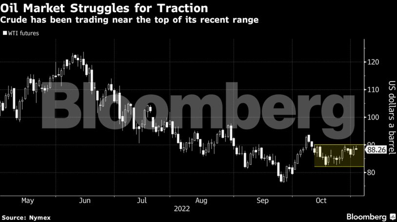 Crude has been trading near the top of its recent range