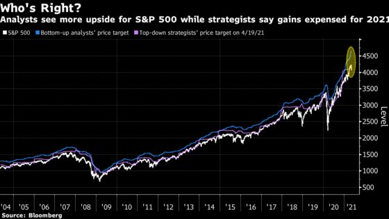 Caught-Short Strategists Are a Stealth Stock-Market Accelerant
