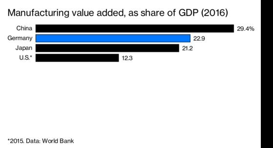 Germany Has Thrived With Engineering. But the Future Is Digital