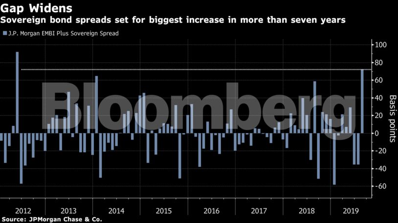 Spreads de títulos soberanos estabelecidos para maior aumento em mais de sete anos