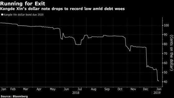 Latest China Bond Default Puts Spotlight on Financial Reporting