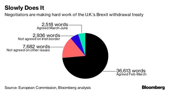 Three Months of Brexit Talks: 5 Percent Progress, 500 More Words