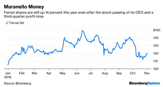 Ferrari's Supercar Strategy Deserves a Little Faith