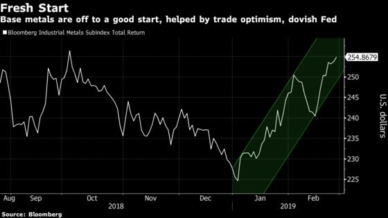 Base Metals Off to Best Start to a Year Since 2008