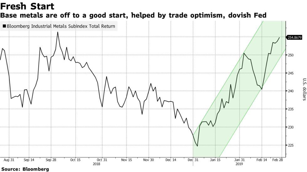 Base metals are off to a good start, helped by trade optimism, dovish Fed