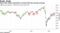 Stoxx 600 needs momentum to break 200-day moving average