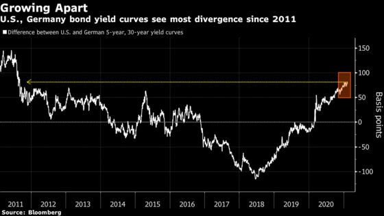 U.S. Stocks Halt Rally as Dollar Falls; Oil Gains: Markets Wrap