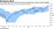 U.S. stocks face test at 50-day moving average band, summer peak trendline